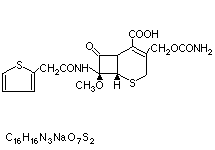 Molecular structure of Cefoxitin