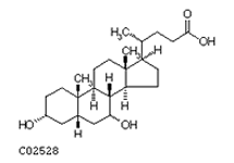 Molecular structure of Chenodeoxycholic Acid