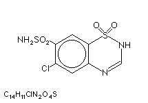 Molecular structure of Chlorthalidone