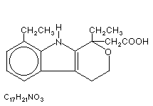 Molecular structure of Etodolac