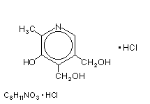Molecular structure of Pyridoxine